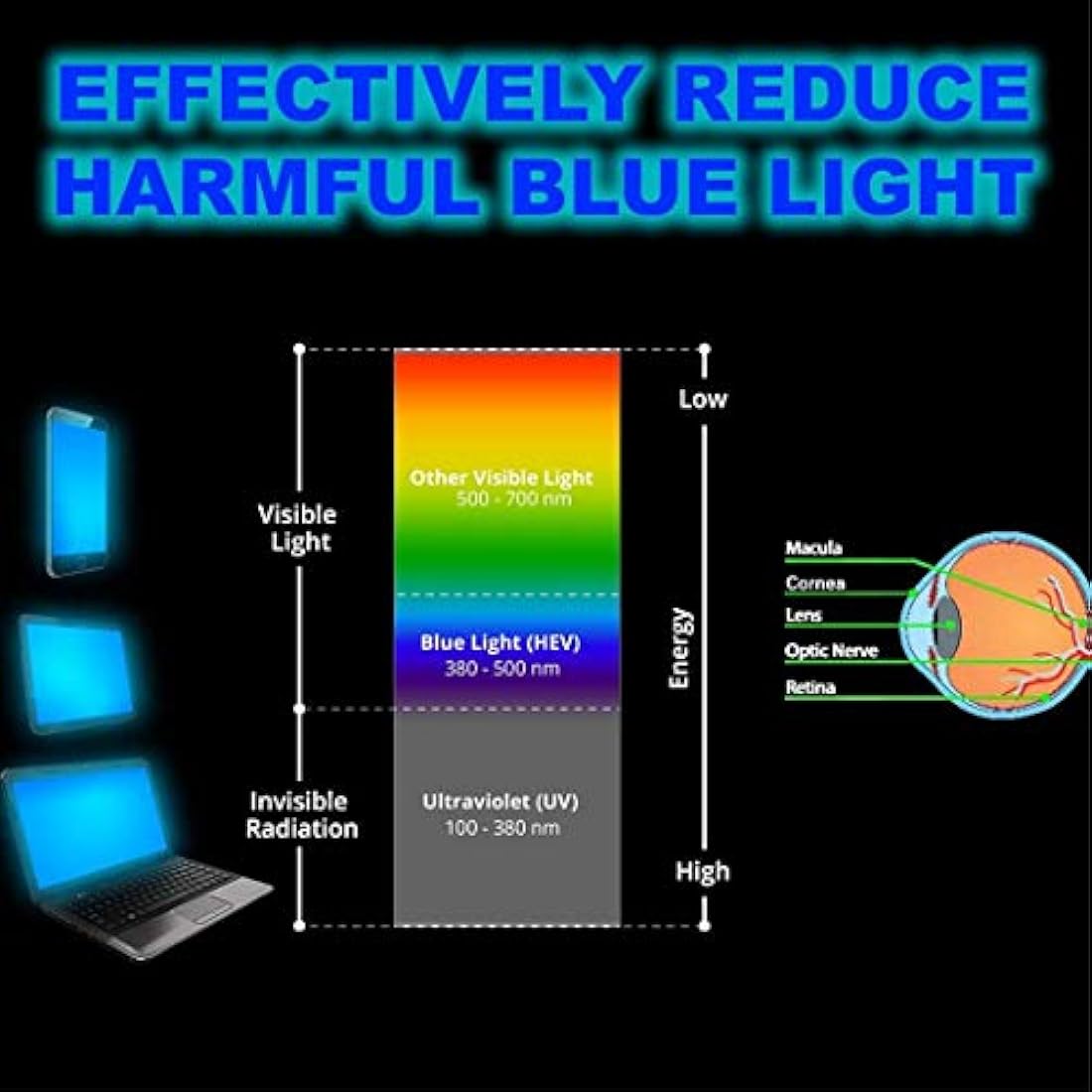 XIMI 22 Inch Blue Light Filter | Anti-Glare Computer Screen Protector