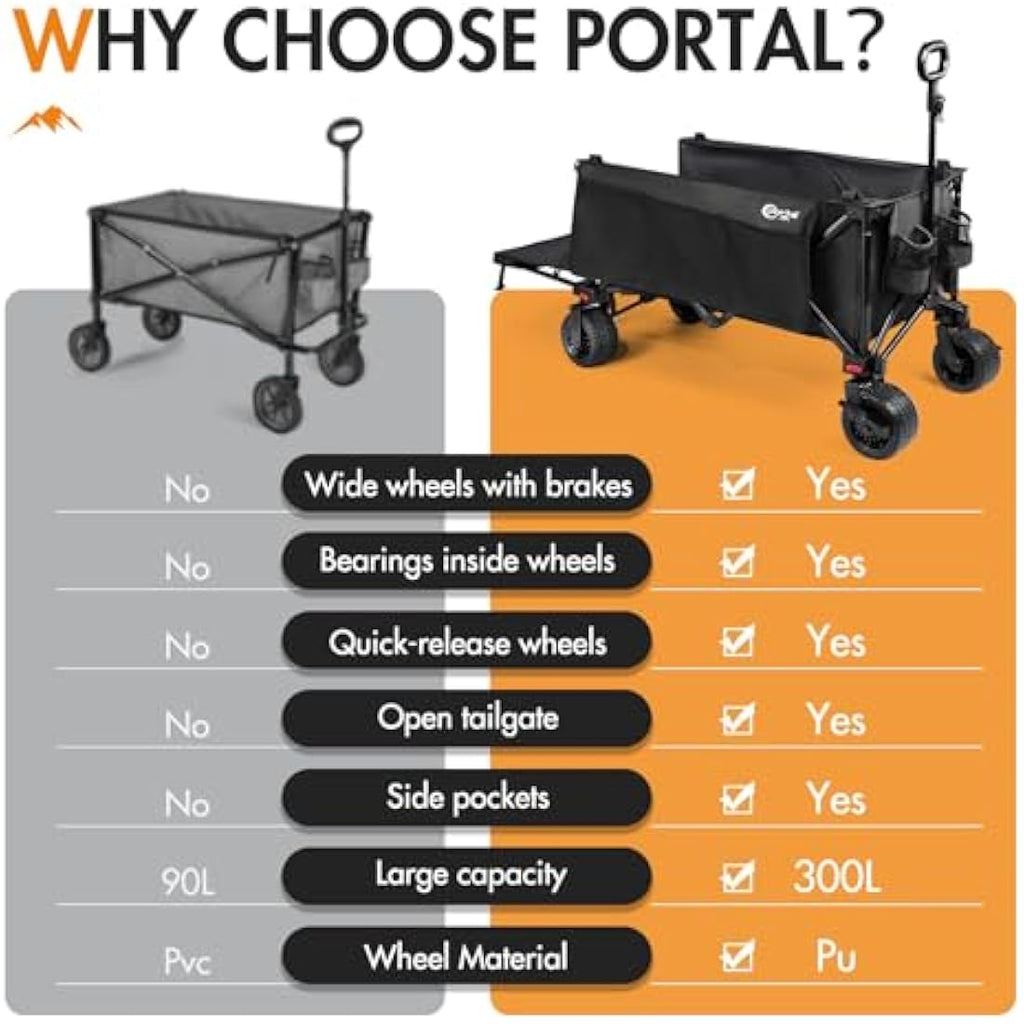 Portal 300L Heavy Duty Beach Trolley | Folding Camping Cart with Brakes