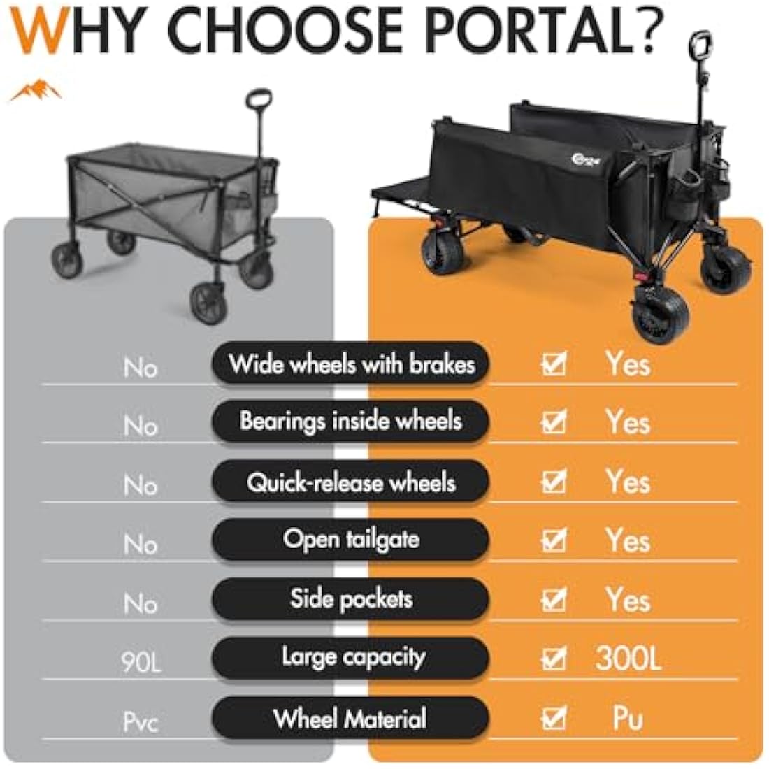 Portal 300L Heavy Duty Beach Trolley | Folding Camping Cart with Brakes