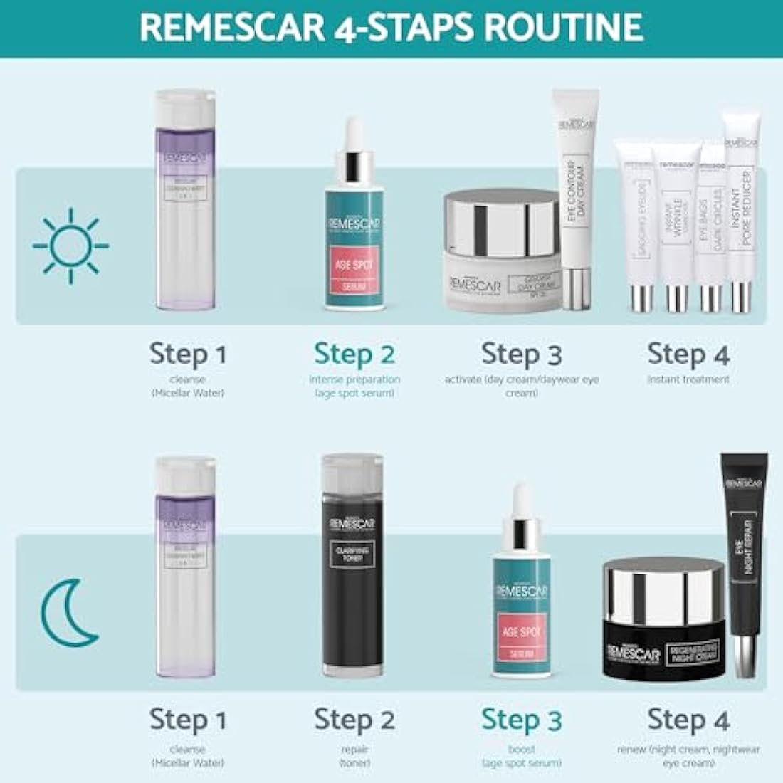 Remescar Age Spot Serum 30ml | Dark Spot Corrector with Bakuchiol