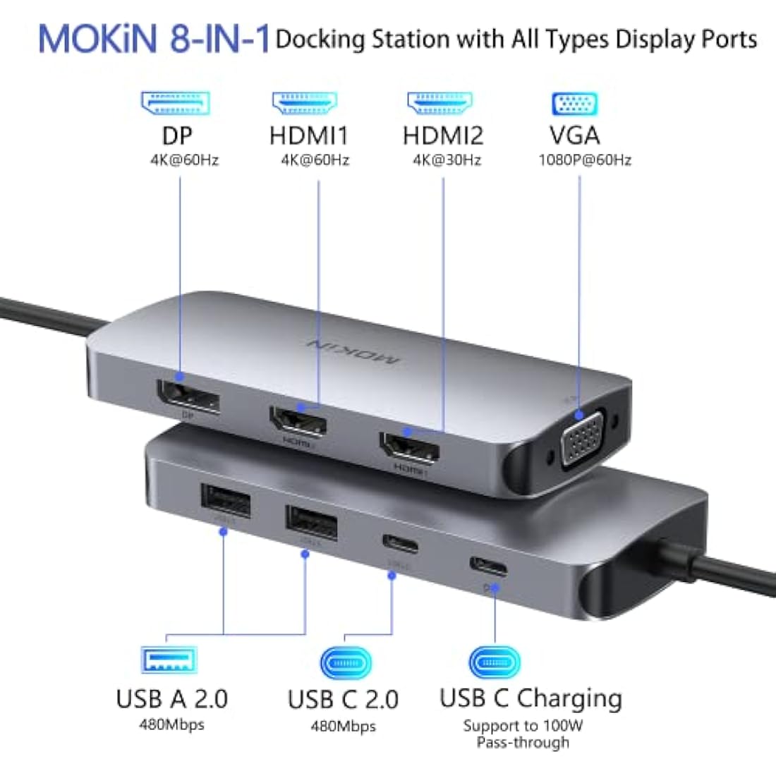 MOKiN USB C Docking Station – 8-in-1 Triple Monitor Hub with 100W PD
