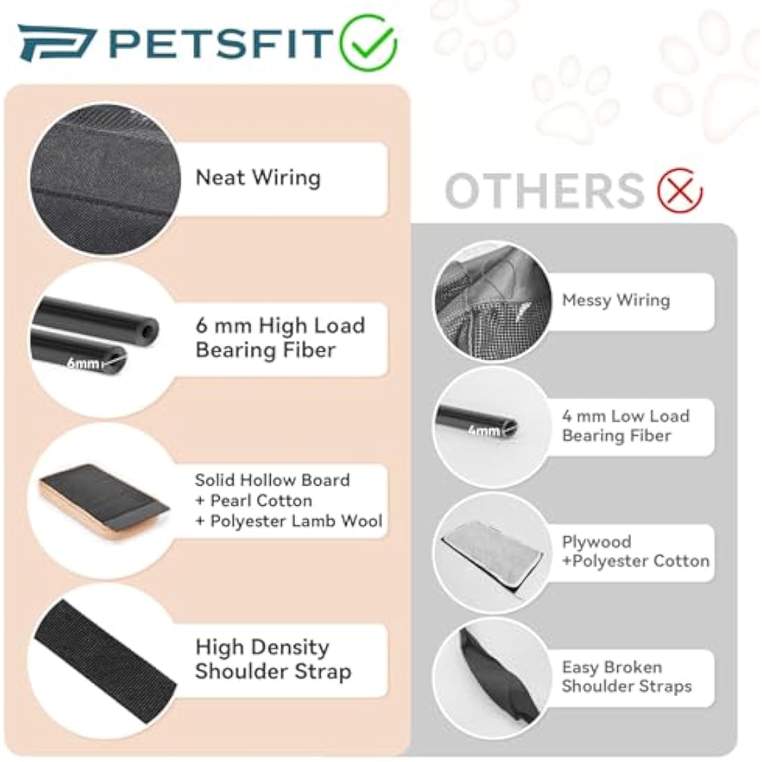 Petsfit Soft-Sided Cat Carrier – Car Safe Pet Travel Bag with Buckle