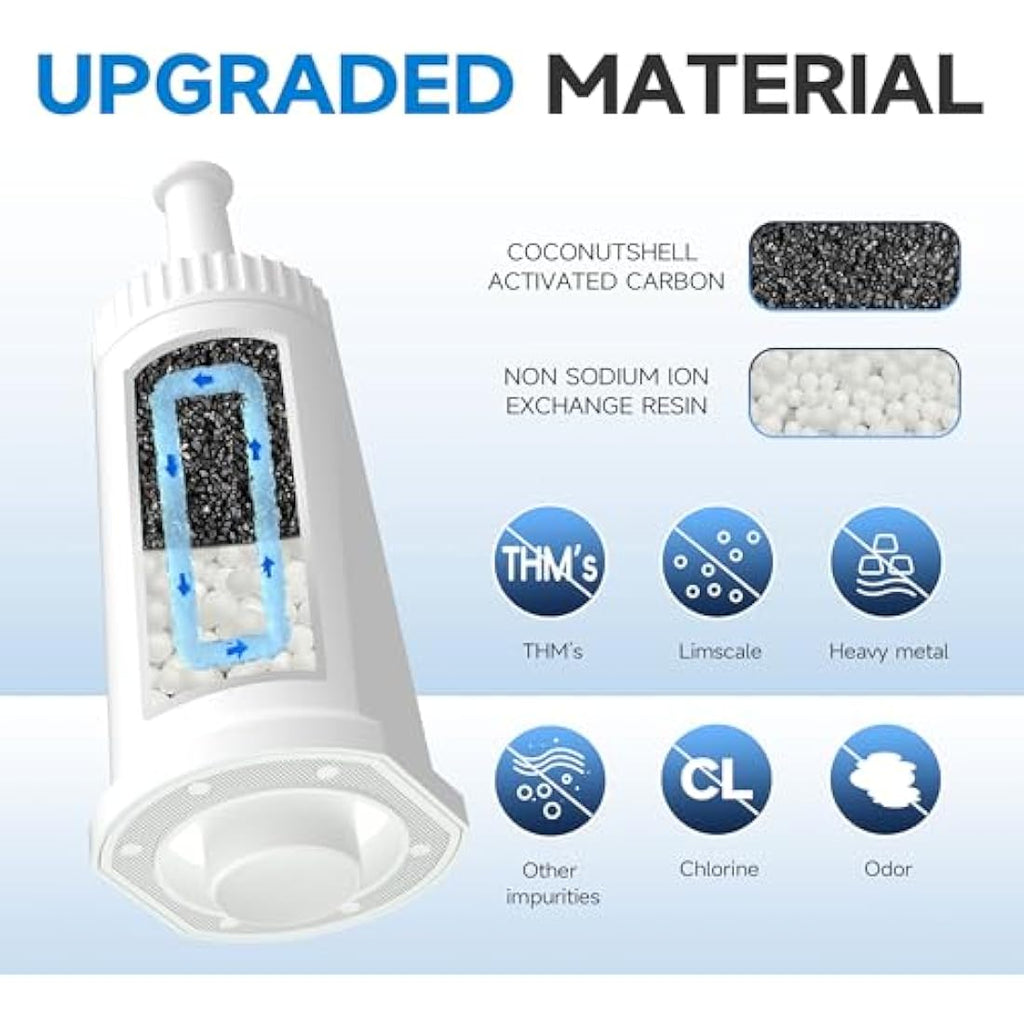 AQUALTRA Coffee Machine Water Filter for Sage & Breville SES008 – 6 Pack