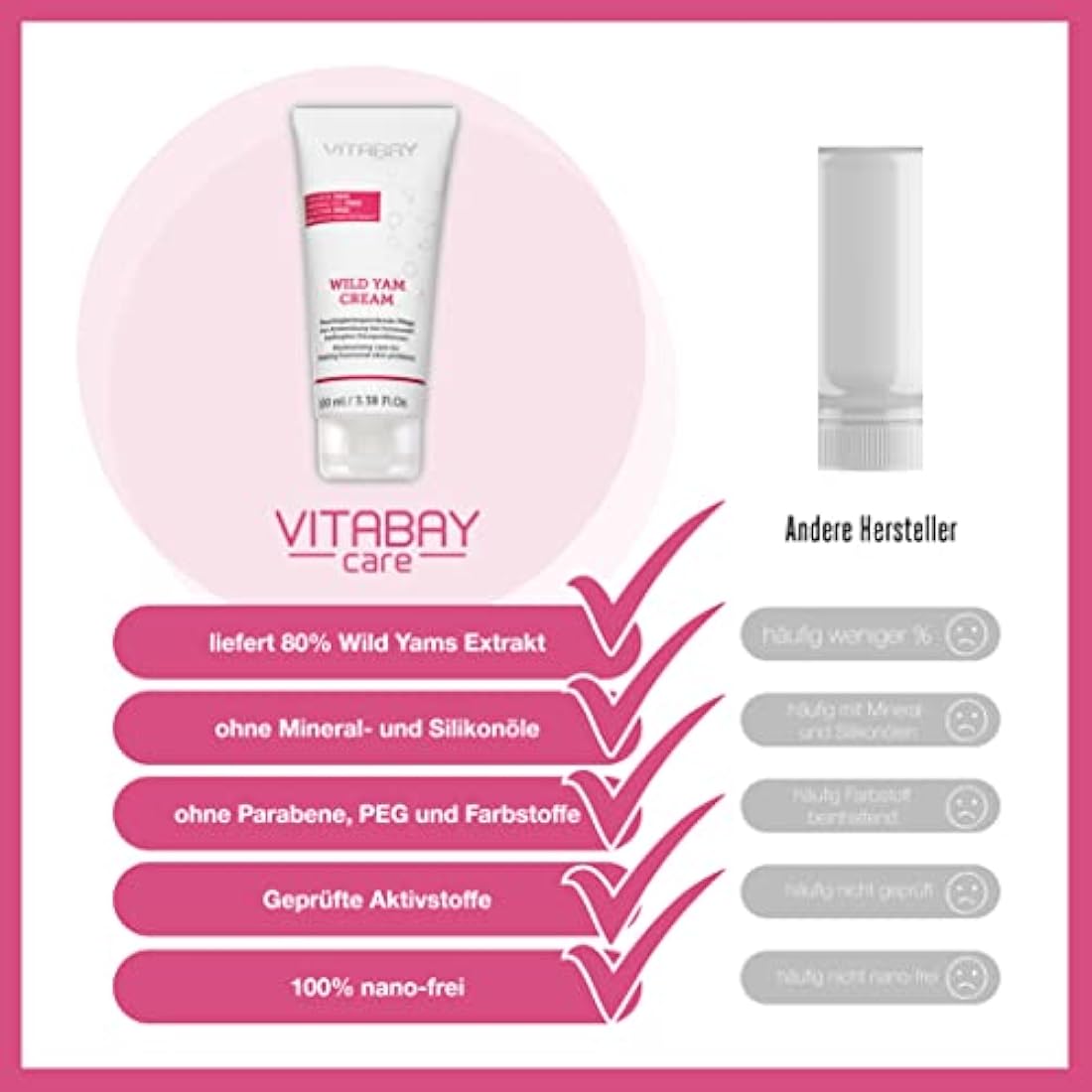 Jolof Store Wild Yams Cream – 80% Yam Root Extract for Menopause