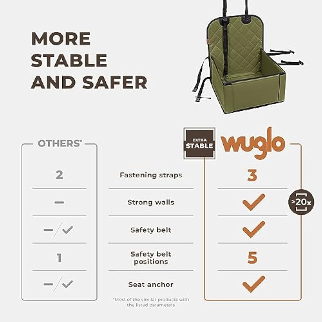 Wuglo Dog Car Seat – Waterproof Booster Seat for Small to Medium Dogs