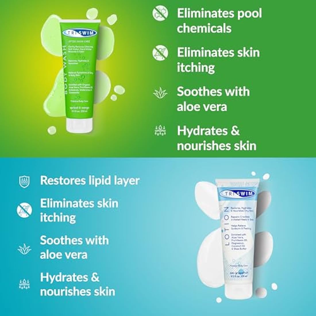 TRISWIM Chlorine Removal Body Wash & Lotion Bundle for Swimmers – 2x250ml