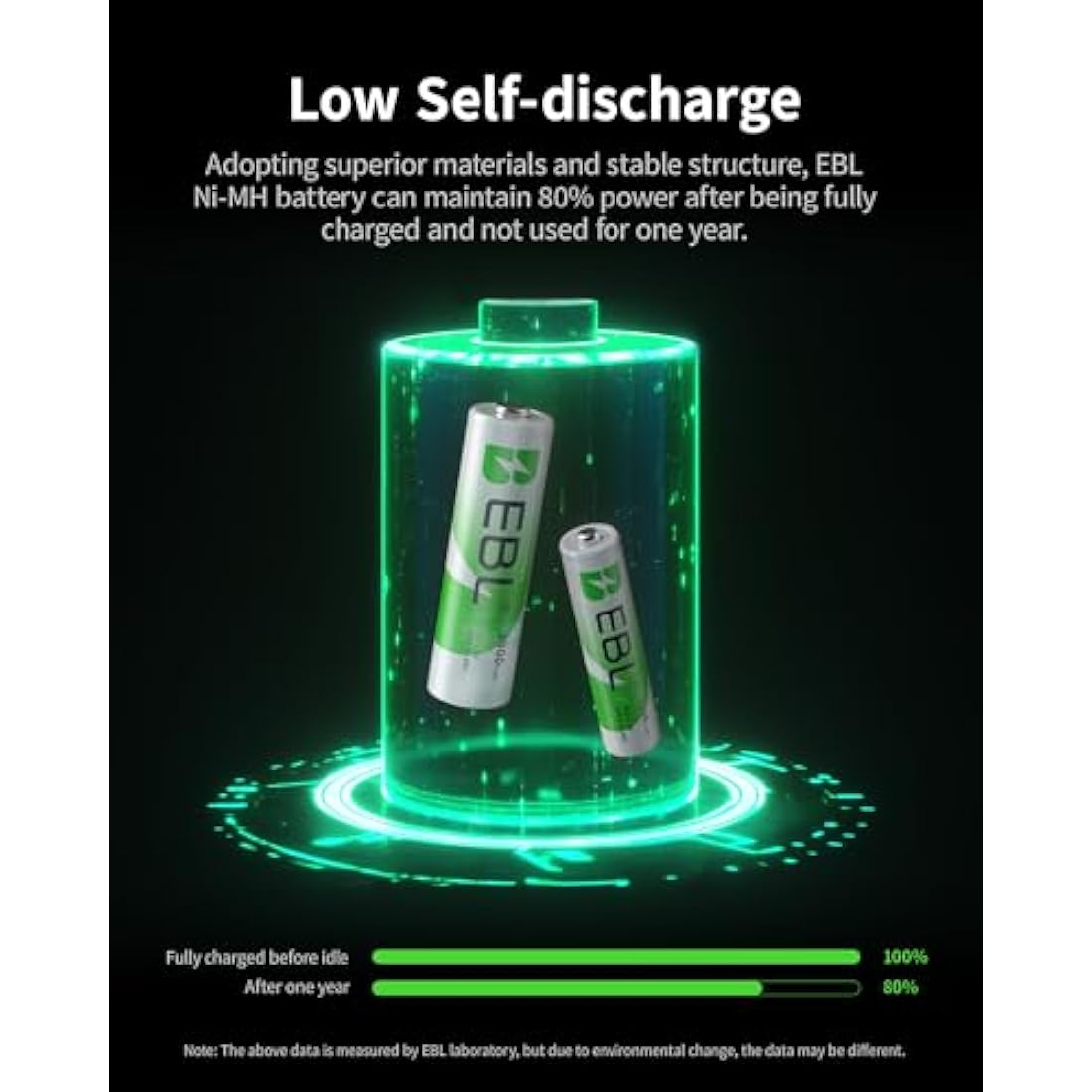 EBL 24-Pack NiMH Rechargeable Batteries | 12 AA 2800mAh & 12 AAA 1100mAh