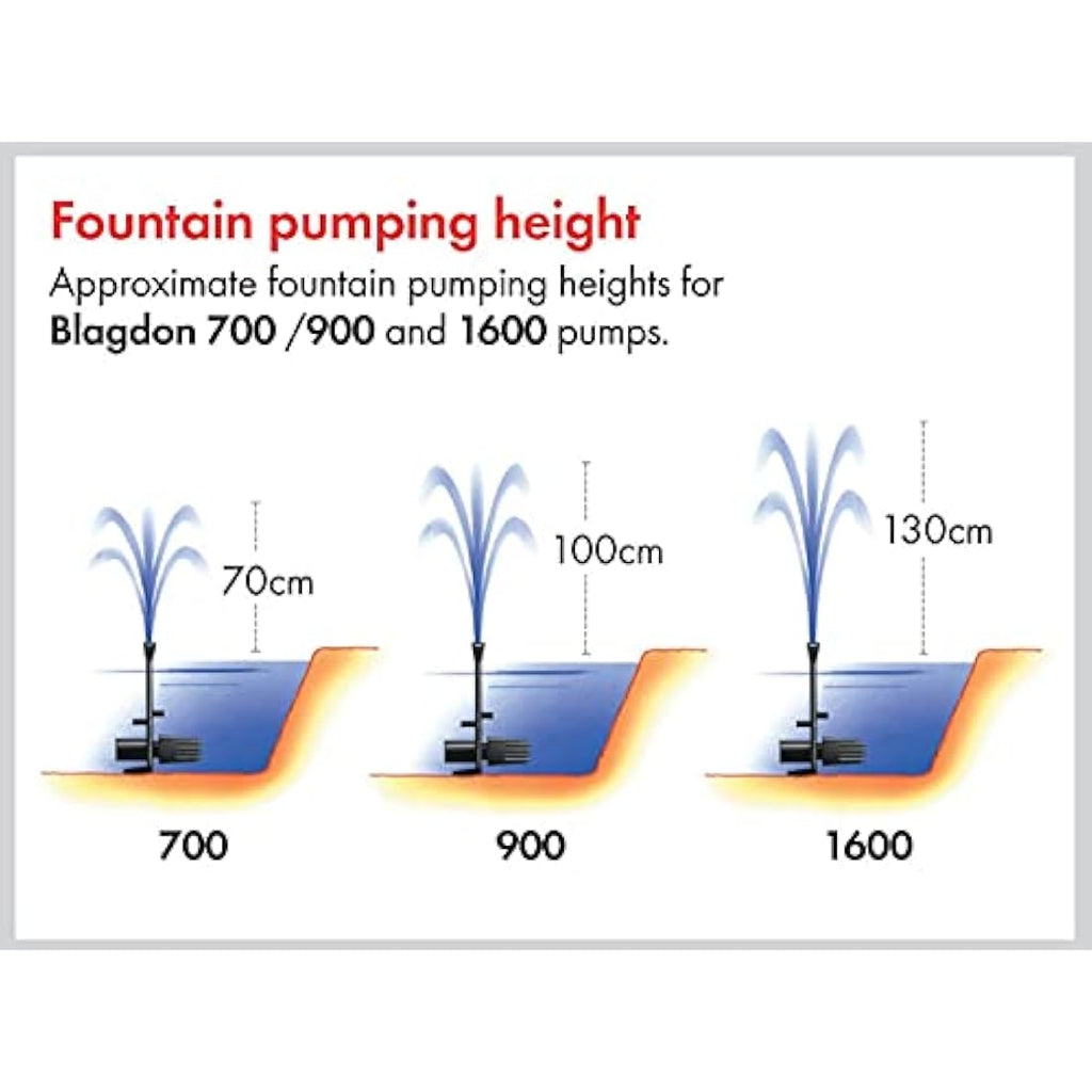 Blagdon Minipond 1600 Pond Pump | 3 Fountain Heads for Medium Ponds