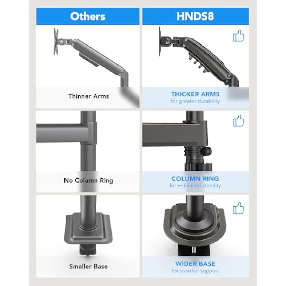 HUANUO Dual Monitor Stand – Gas Spring Height Adjustable Arm for 13-32"