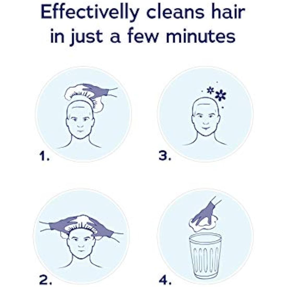 Dymacare No Rinse Shampoo Cap | Waterless Hair Wash & Conditioner | 12 Pack