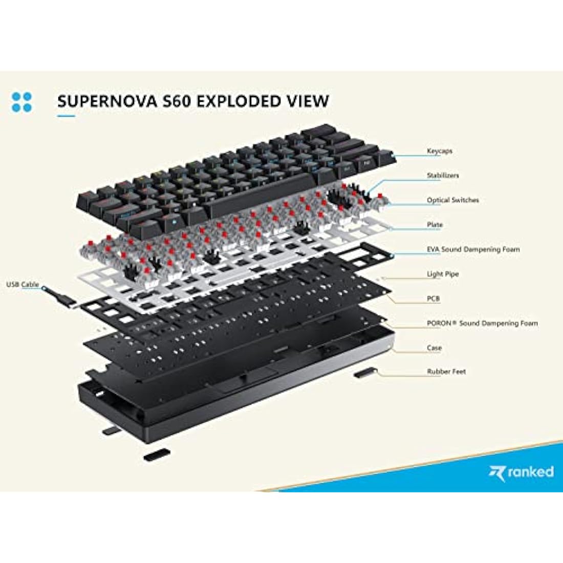 Ranked S60 Supernova 60% Mechanical Gaming Keyboard - Hot Swap - Black