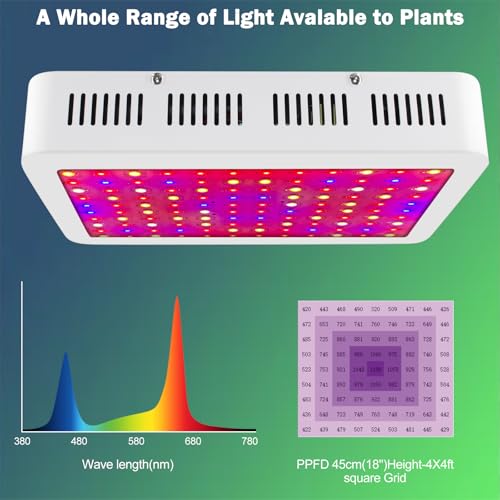 NAILGIRLS 1500W LED Grow Light | Full Spectrum Veg & Bloom Daisy Chain