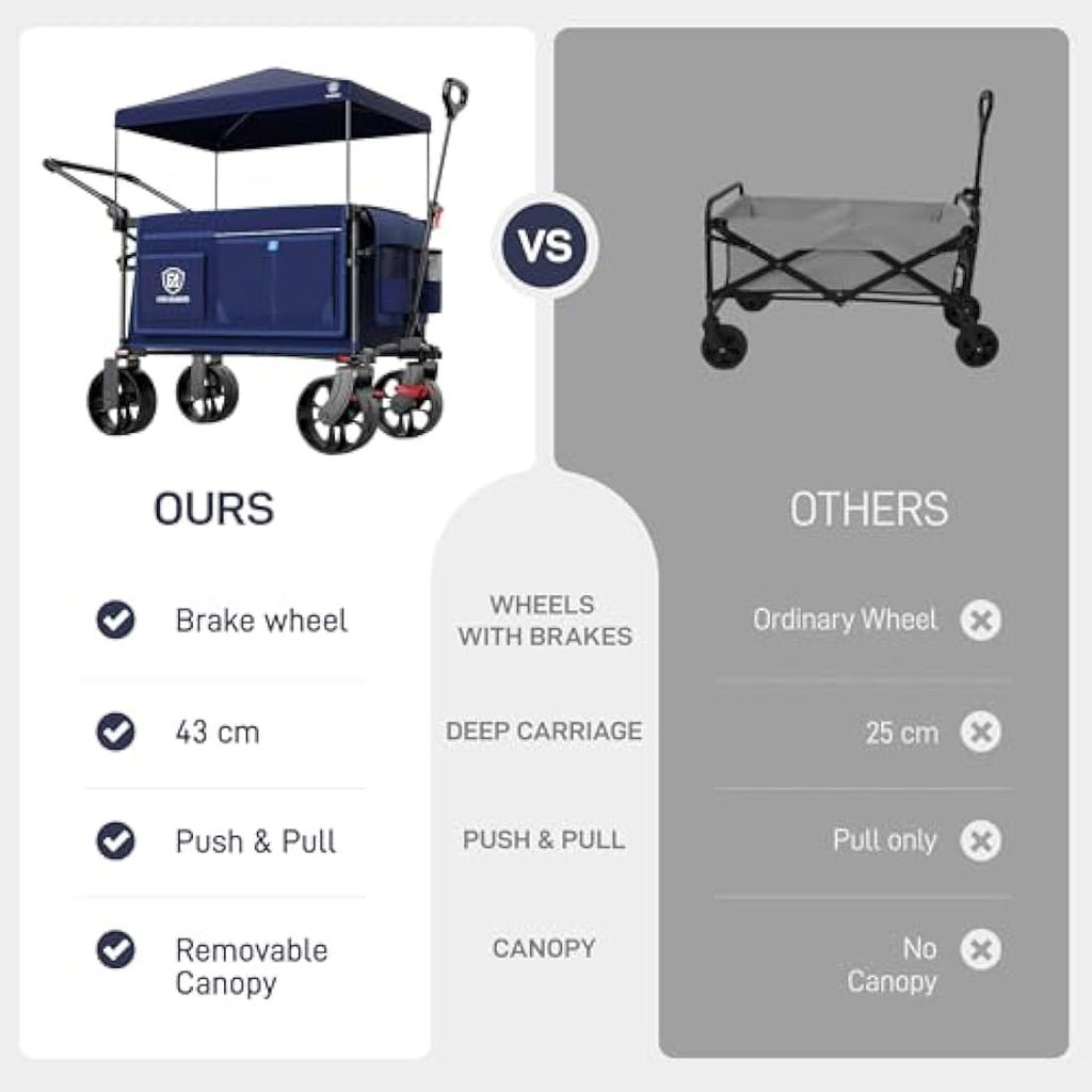 Ever Advanced Heavy Duty Folding Wagon – 150kg All-Terrain Beach Cart