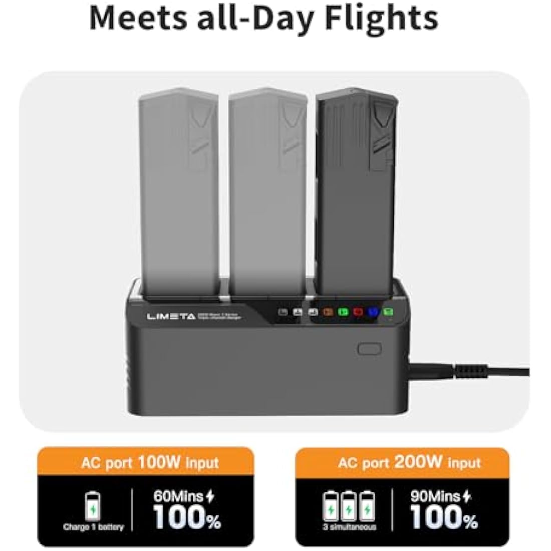 LIMETA Mavic 3 200W Battery Charger | 3-Channel Fast Charging Hub