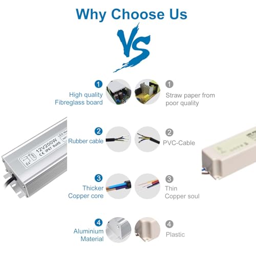 inShareplus 200W LED Power Supply | IP67 Waterproof 12V DC Driver Adapter