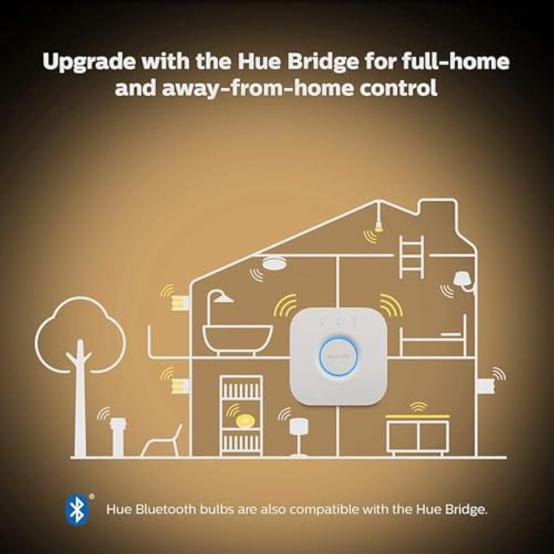 Philips Hue White Ambiance E27 Smart Bulb 2-Pack | 1100 Lumen 75W