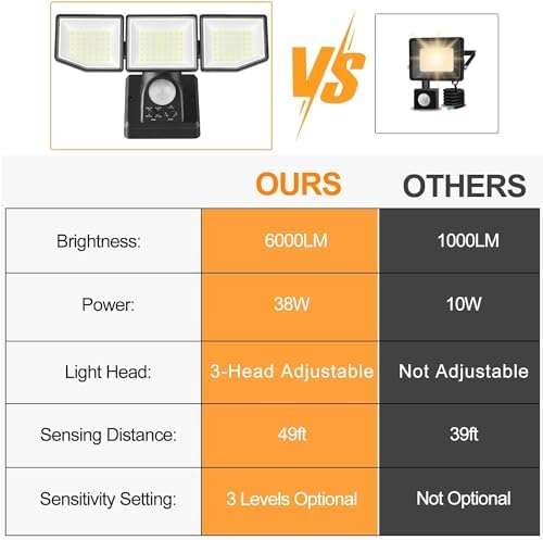 FLITI 38W LED Security Light – 6000LM Motion Sensor Outdoor Floodlight