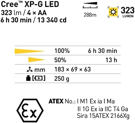LED-MARTIN M-FIRE Fire Brigade Hand Lamp – ATEX Angled Head Yellow