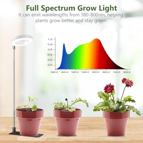 Kullsinss Full Spectrum LED Grow Lights for Indoor Plants | 2-Pack Halo Lamp
