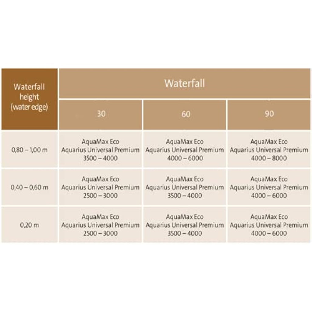 Oase Waterfall 30 – 30cm Stainless Steel Pond and Pool Water Feature