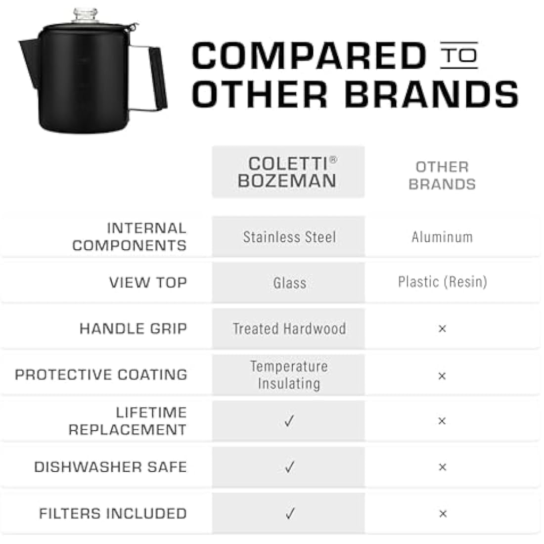 COLETTI Bozeman 6-Cup Stainless Steel Coffee Percolator – Matte Black