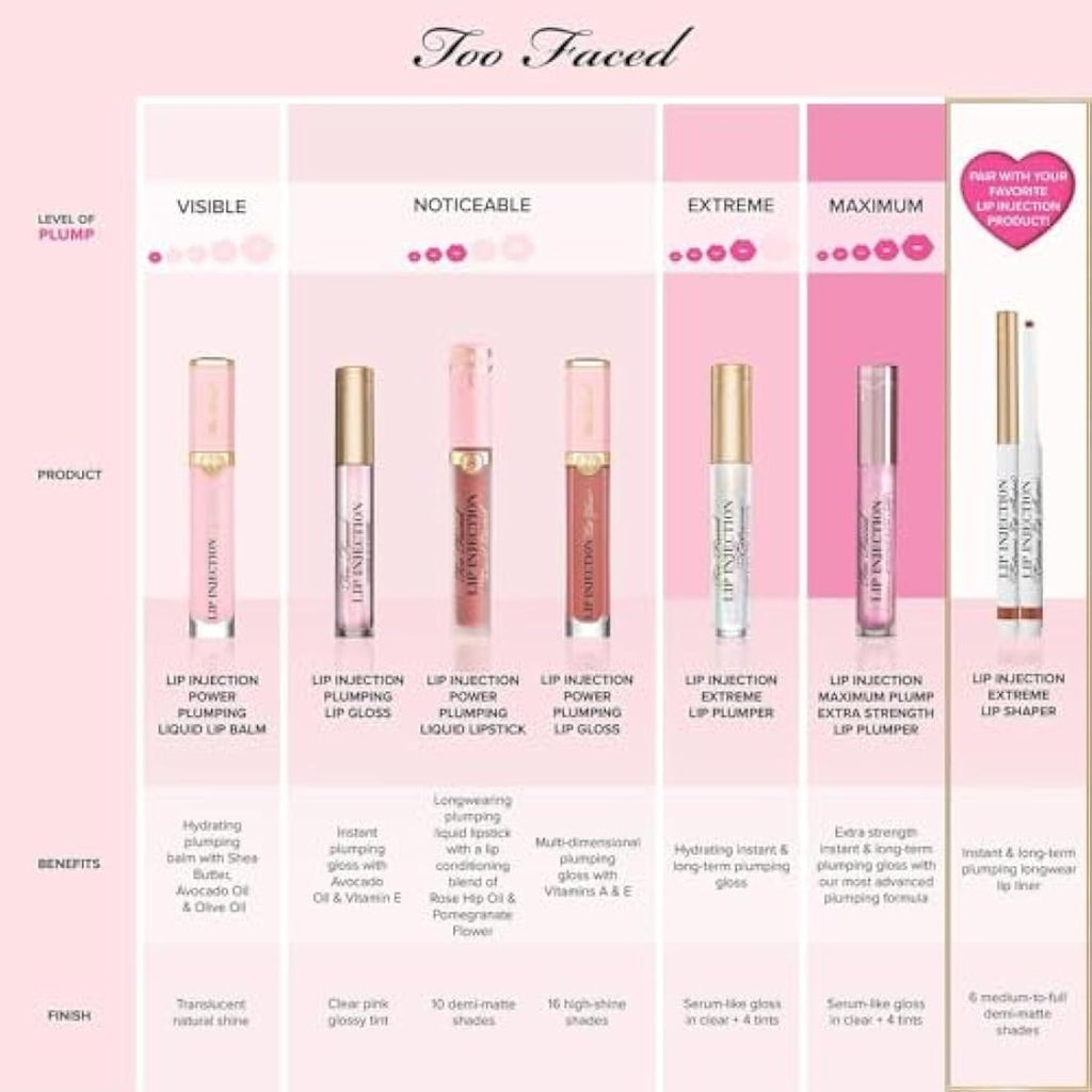Too Faced Lip Injection Maximum Plump – High Shine Volumizing Gloss 4g