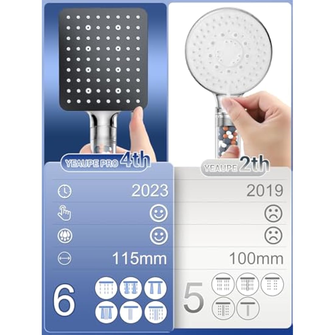 High Pressure Filtered Shower Head with 1.6m Hose | 6 Modes