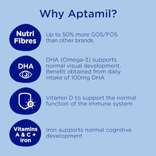 Aptamil 2 Follow On Baby Milk Liquid Formula - 200ml (Pack of 18)