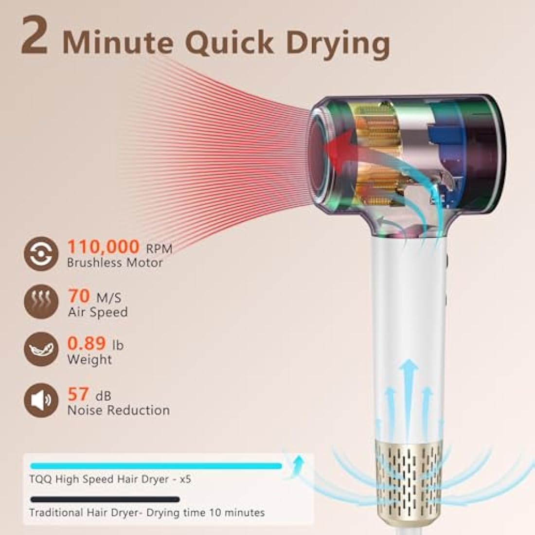 TQQ High Speed Ionic Hair Dryer | 110,000 RPM Brushless Motor Blow Dryer