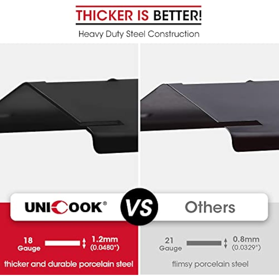Unicook Adjustable Porcelain Steel BBQ Heat Shield Plates, 4 Pack
