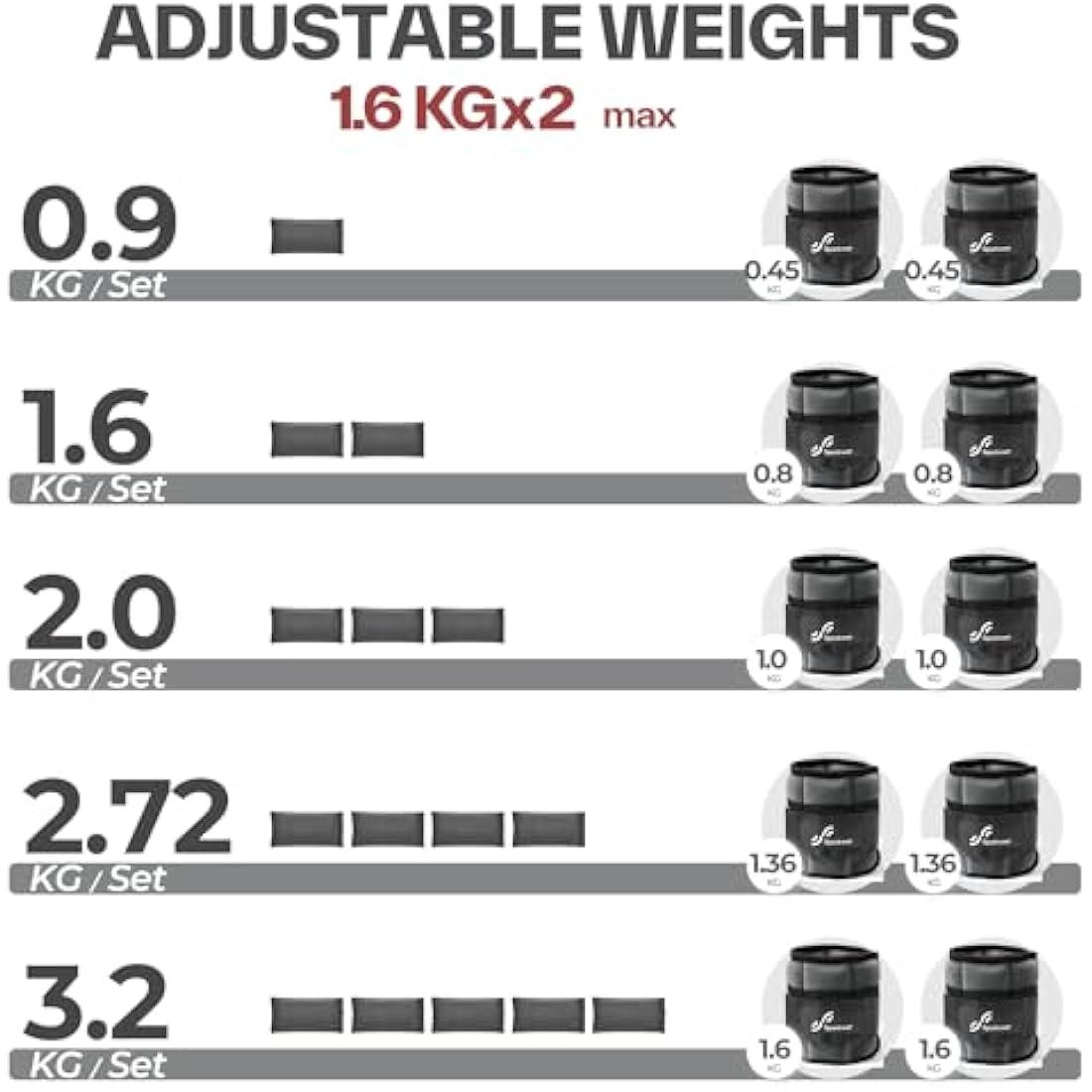Sportneer Adjustable Ankle Weights - 0.9-3.2kg Pair for Leg & Wrist