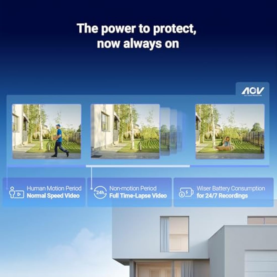 EZVIZ CB3 2K Solar Wireless Security Camera – 24/7 AOV Outdoor CCTV