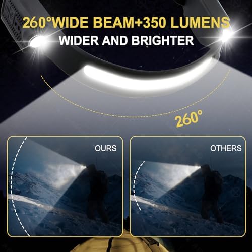 Jolof Store Rechargeable LED Headlamp | Motion Sensor & Wide Beam – 2 Pack