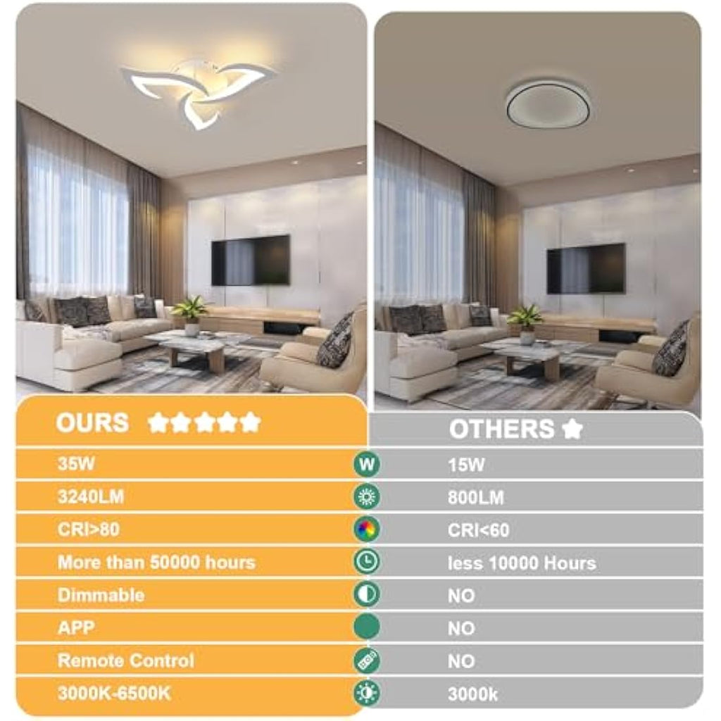 Dorlink Modern Flower LED Ceiling Light - Dimmable 36W with Remote