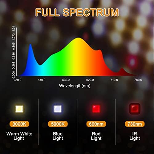GERYLOVE SP1000 Full Spectrum LED Grow Light | 100W Dimmable Plant Lamp