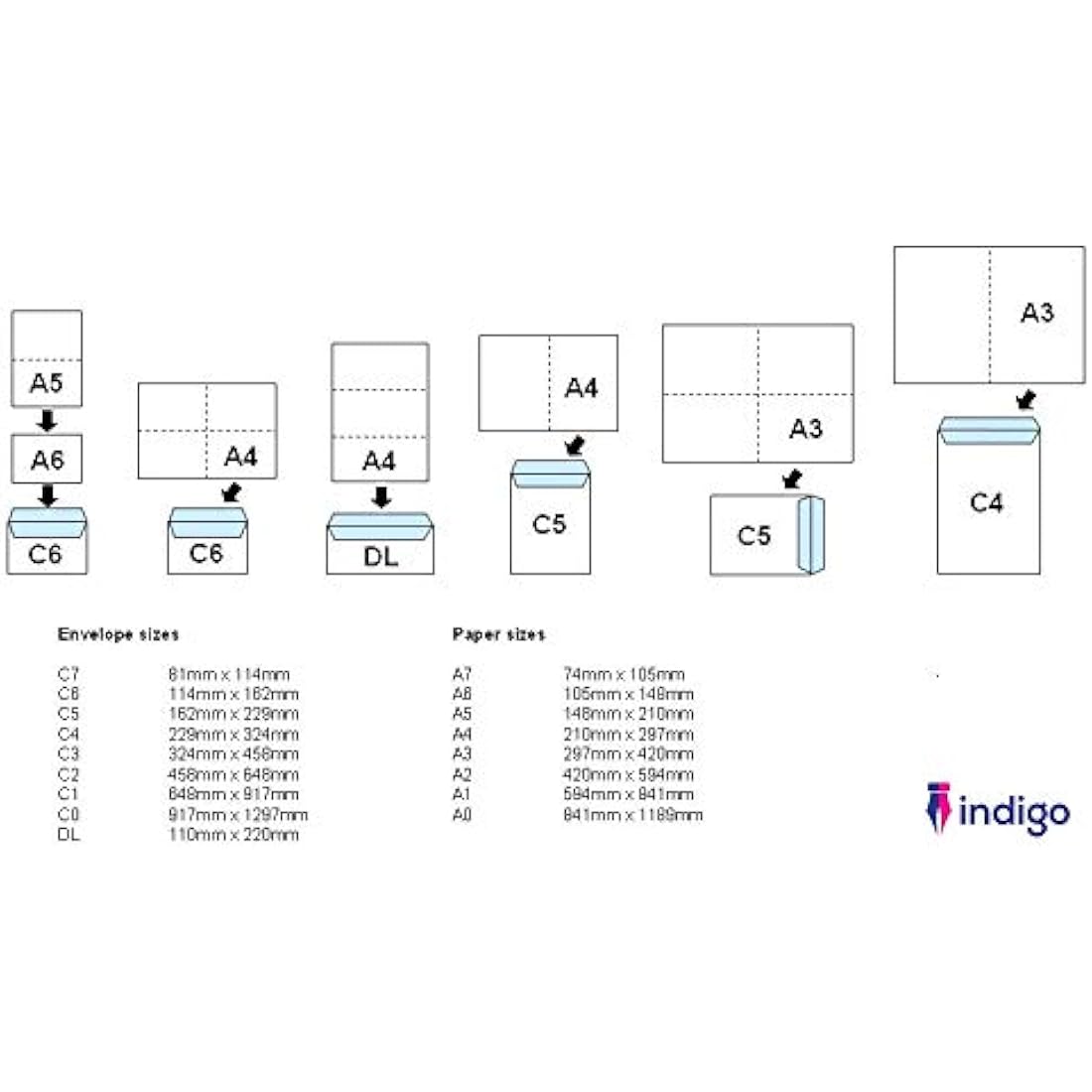 Indigo C6 White Peel & Seal Envelopes – 114 x 162mm (Pack of 500)
