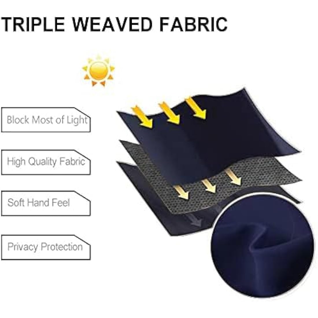 Jolof Store Navy Blue Blackout Curtains - Thermal Grommet Drapes, 2 Panels