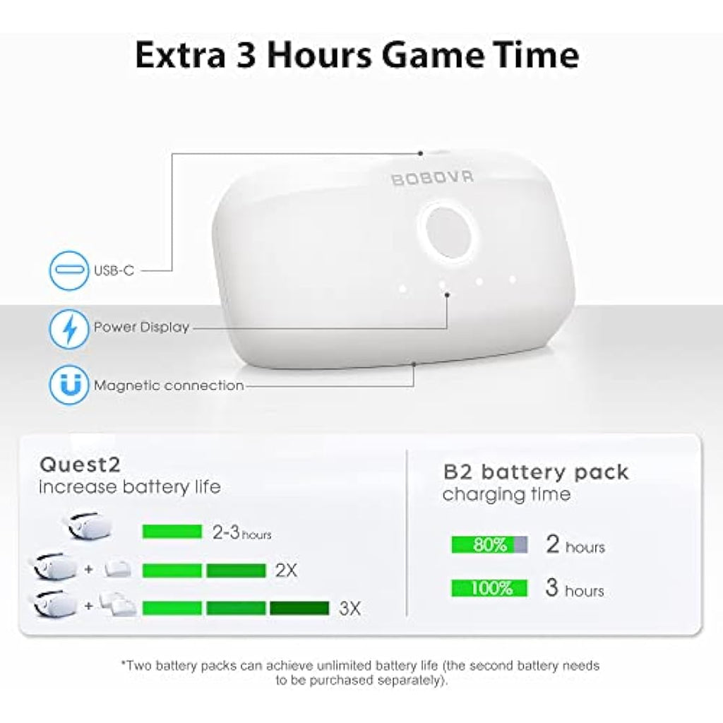 BOBOVR Twin Charger Station | Magnetic Dual Dock for B2 Battery Packs