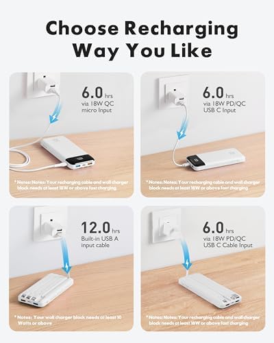 Charmast 20,000mAh Power Bank | 20W Fast Charging Portable Charger - White