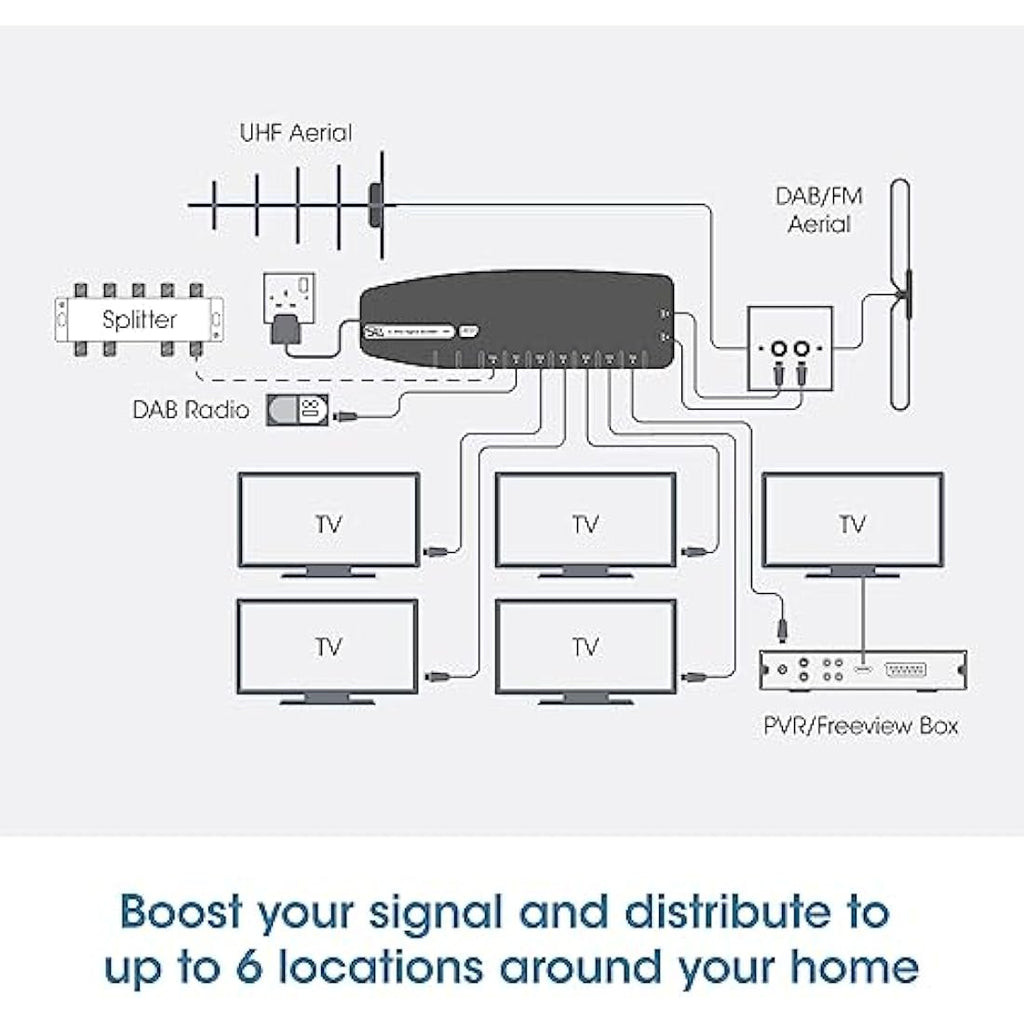 SLx 6-Way TV Signal Booster | Aerial Amplifier with 4G/5G Filter & Coax