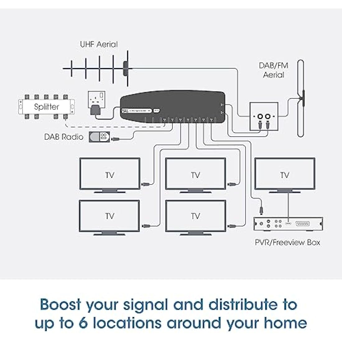 SLx 6-Way TV Signal Booster | Aerial Amplifier with 4G/5G Filter & Coax