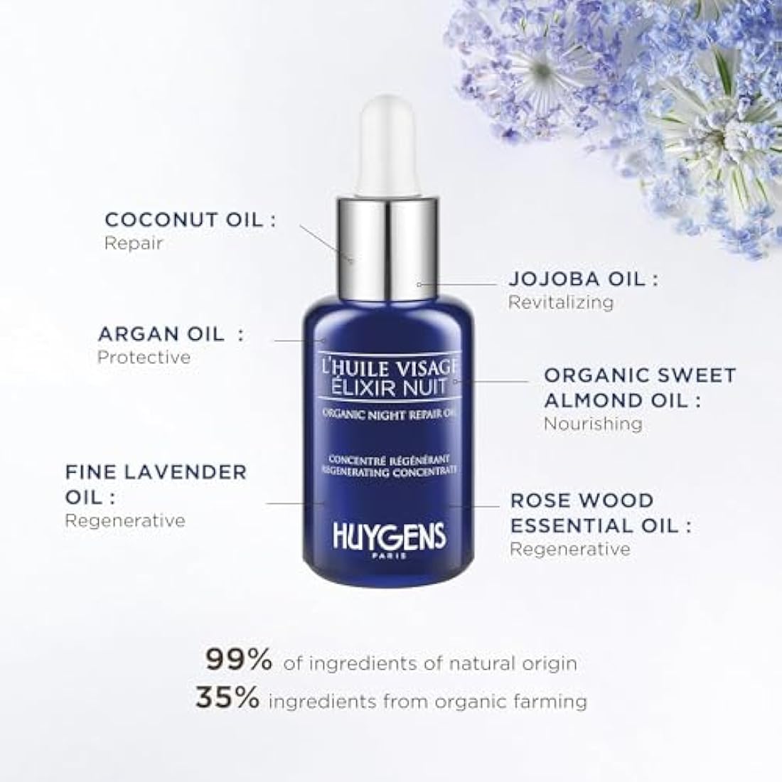 HUYGENS Day & Night Face Serum Duo – Hyaluronic Acid & Repair Oil