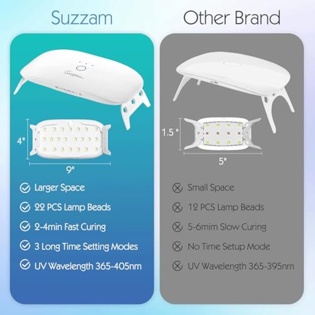 Suzzam UV Resin Kit with 30W Lamp - 300g Crystal Clear Jewelry Making Set