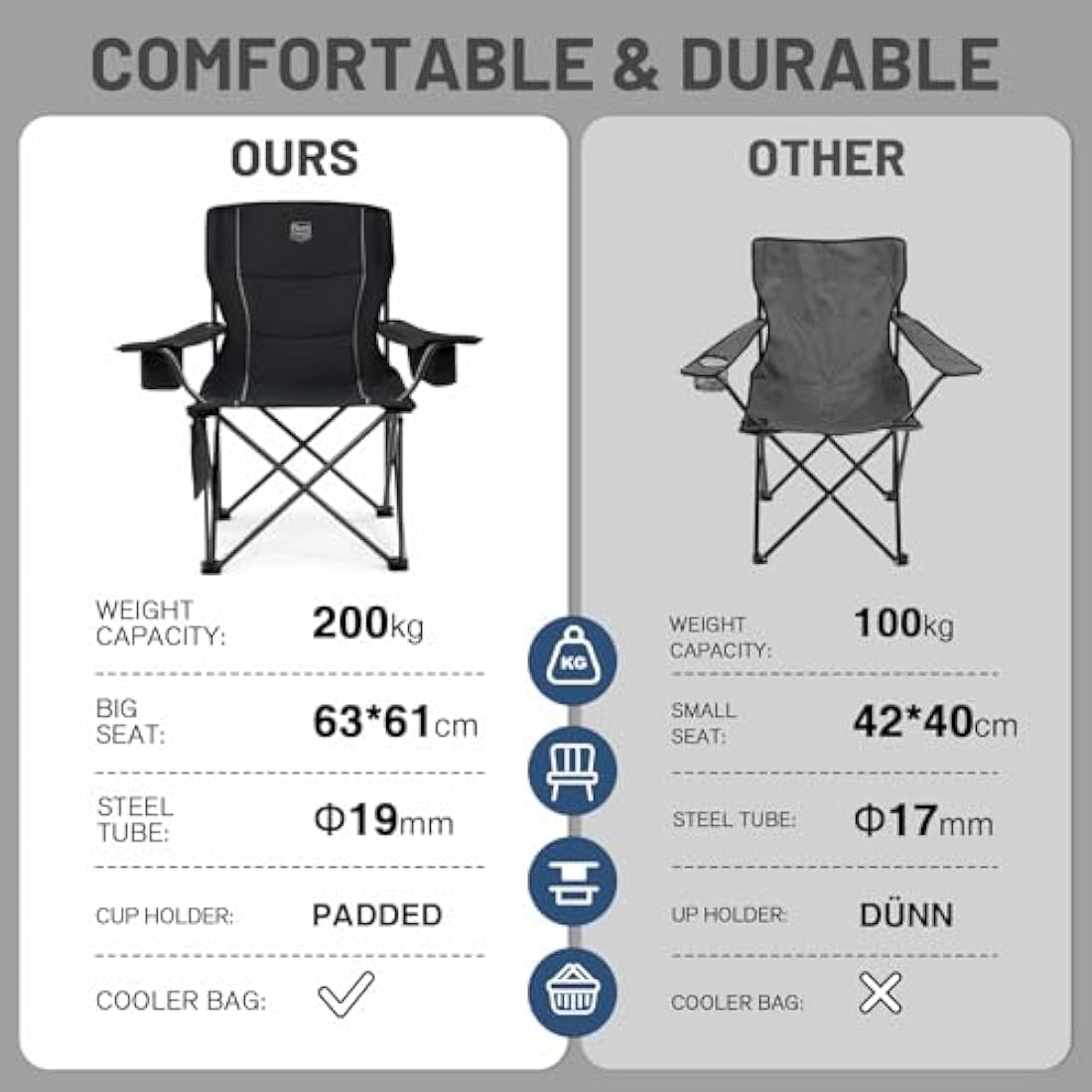 TIMBER RIDGE Heavy Duty Camping Chairs – 200kg Oversized Padded 2-Pack