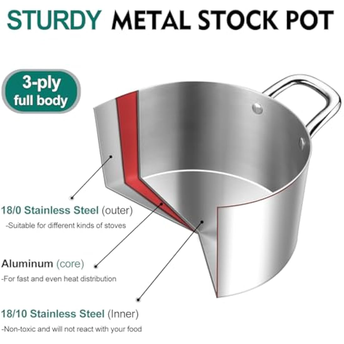 HaWare 7.7L Tri-Ply Stainless Steel Stockpot with Glass Lid