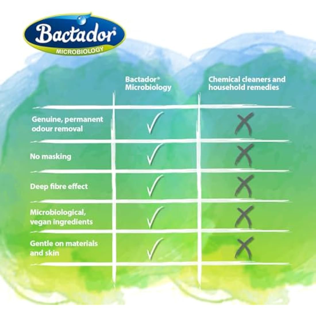 Bactador Enzyme Odor & Stain Remover Concentrate – 3L Biological Cleaner