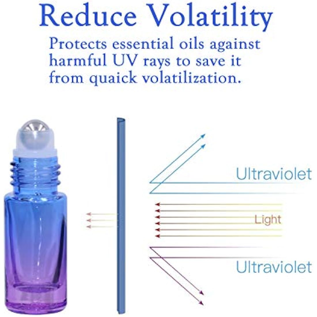 10-Pack Rainbow Glass Roller Bottles for Essential Oils