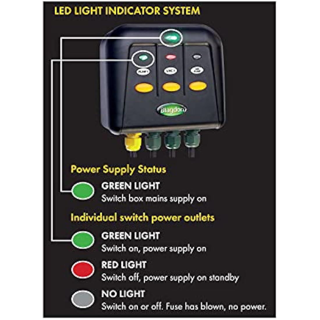 Blagdon Powersafe 2-Outlet Weatherproof Garden & Pond Switch Box