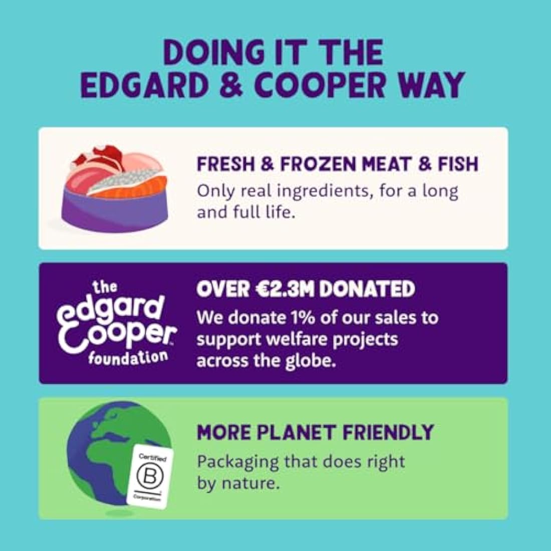 Edgard & Cooper Grain-Free Wet Dog Food | Lamb & Beef Gravy | 6x400g