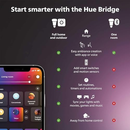 Philips Hue White & Colour Ambiance GU10 Smart Spotlight - 3 Pack